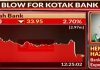 My views on the Bombay High Court decision on Kotak Mahindra Bank and its dispute with the regulator.
