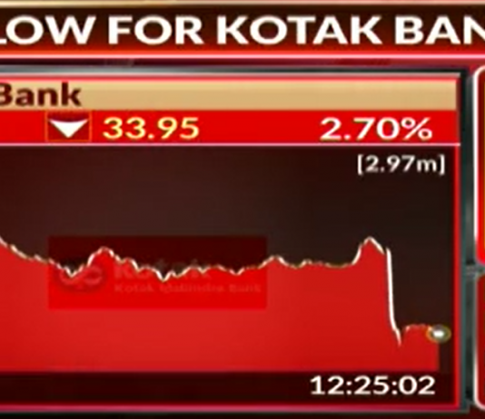 My views on the Bombay High Court decision on Kotak Mahindra Bank and its dispute with the regulator.