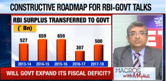 What Steps to Adopt to Resolve Issues Between RBI & Govt of India