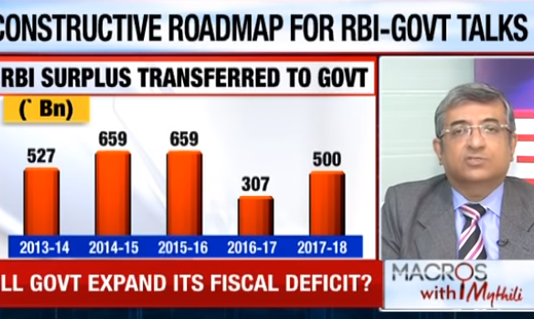 What Steps to Adopt to Resolve Issues Between RBI & Govt of India