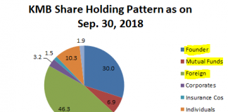 Failure to Use the Relevant Section of the Banking Regulation Act Against Kotak Mahindra Bank