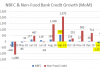 Why Did Bank Credit to NBFCs Spurt in September, and Shrink in January?