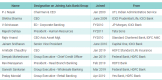 Axis Bank Board’s Motto: Trust Only in Strangers