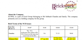 HDFC AMC: Throwing Prudent Credit Appraisal to the Winds