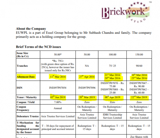 HDFC AMC: Throwing Prudent Credit Appraisal to the Winds