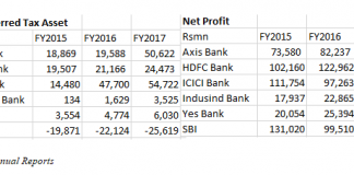 Rising Deferred Tax Asset – Not a Healthy Sign