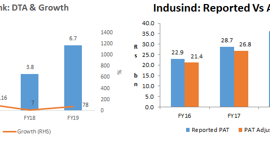 Sell-Side Analysts’ Blind Faith in IndusInd Bank Need Not Blind Investors