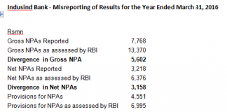 What No One Likes to Mention about Indusind Bank