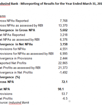 What No One Likes to Mention about Indusind Bank