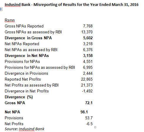 What No One Likes to Mention about Indusind Bank