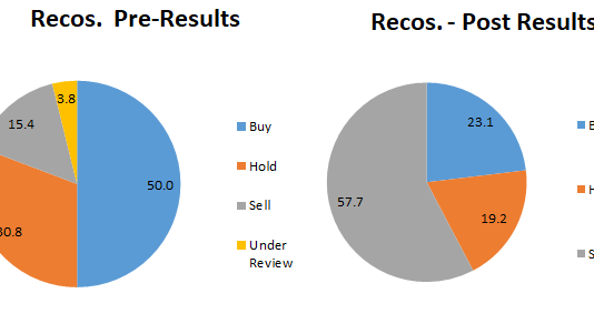 Yes Bank Fiasco Brutally Exposes Sell-Side Business Model