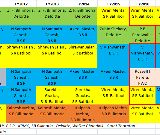 E&Y Affiliate Barred: Why Are Banks Addicted to Delinquent Auditors?