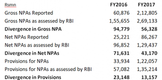 Axis Bank’s Nose Grows and Grows and Grows