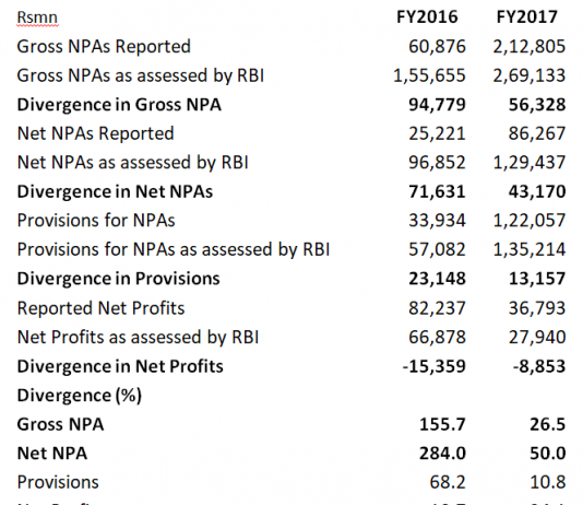 Axis Bank’s Nose Grows and Grows and Grows