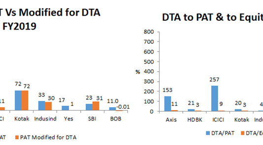 The Deferred Tax Bomb