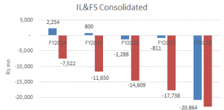 Are IndusInd Bank’s Credit and Risk Departments Run by Financial Illiterates?