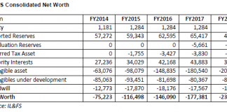 Memo to Indusind Bank CEO: Read RBI Circulars
