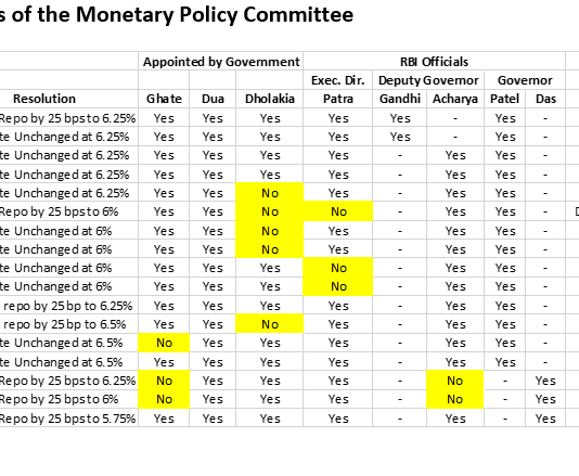 RBI Independence Quietly Buried, Without a Murmur from Credit Rating Agencies
