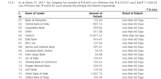 Reliance Naval Sinking into NPA: Yes Bank to Take a Hit