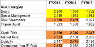 RBI Confidential Reports Reveal a Gulf between Axis Bank Annual Reports and Reality