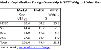 Why Is Sell-Side Research So Afraid of Mentioning the RBI’s Confidential Reports on India’s Top Banks?