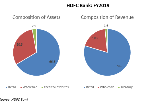 As the Economy Slumps, Can HDFC Bank’s Retail Strategy Escape Being Dragged Down?