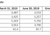 HDFC Bank: Growing Customers, Shrinking CASA?