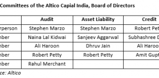 Altico: One More Fiasco of the Rating Agencies and Marquee Investors