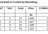 Sell Side Analysts on IndusInd Bank: A Load of Bull