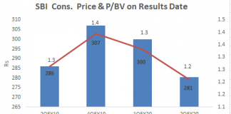 DTAs: Would Private Banks Learn a Thing or Two From SBI?