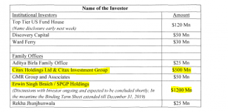 Will a Desperate RBI Allow Shadowy Investors to Take Over Yes Bank?