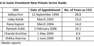 HDFC Bank: Puri Heads For A Quarter Century
