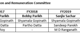 HDFC Bank Succession: Sumo Wrestling Is a Spectator Sport for the Board