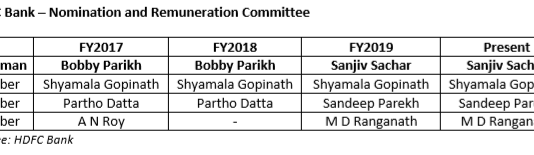 HDFC Bank Succession: Sumo Wrestling Is a Spectator Sport for the Board