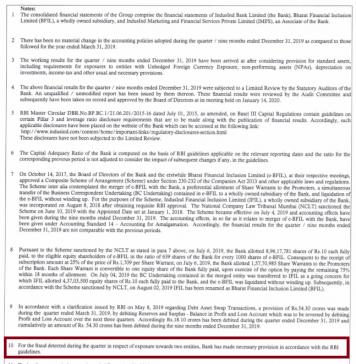 IndusInd Bank’s Charge on Shareholder Funds: Obscurity Is the Best Policy?