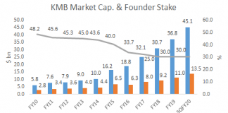 Defy Regulator, Win $3.3 bn: Kotak Laughs All the Way to the Bank