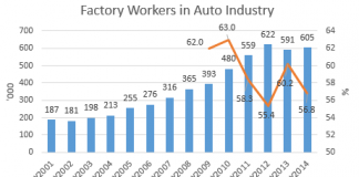 Maruti Suzuki – Driving Labour to Breaking Point