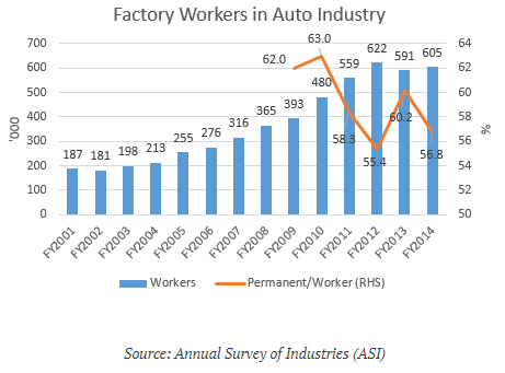 Maruti Suzuki – Driving Labour to Breaking Point