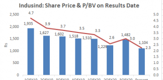 IndusInd Bank: Will the New CEO Follow Consolidation, or Stick to Sobti’s High-Risk Growth Strategy?