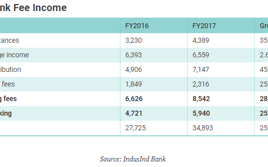 IndusInd Bank – Is the One-Off Exposure a Reflection of Its Risk Management?