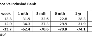 IndusInd Bank: Retaining the Captain of the Titanic for His Job Experience