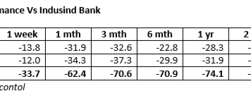 IndusInd Bank: Retaining the Captain of the Titanic for His Job Experience