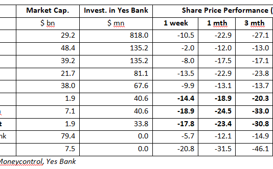 HDFC Bank Declines to Donate Blood for Yes Bank; Why Did Weaker Donors Oblige?