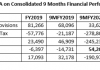 Yes Bank’s Silent Run: When Equity Market Was Perfectly Uninformed