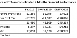 Yes Bank’s Silent Run: When Equity Market Was Perfectly Uninformed