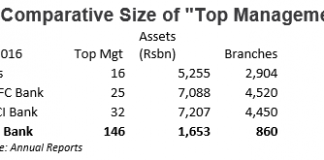 Yes Bank – Top Heavy Swings in Organisational Structure