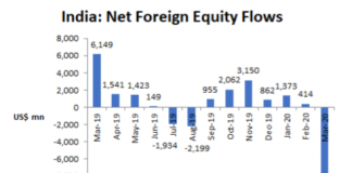 HDFC Bank Makes a Move Towards Greater Transparency for Retail Investors
