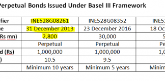 Yes Bank: The AT1 Bond That Got Away, To Live Another Day
