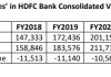 HDFC Bank: The Puzzle of Stand-alone Operating Expenses Being Higher than Consolidated