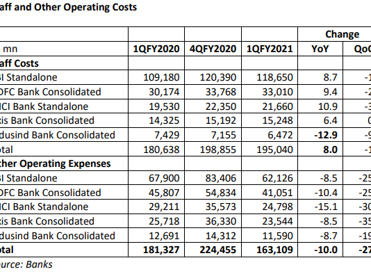 For Banks, Cost Management is the Only Way of Surviving the Long Slump